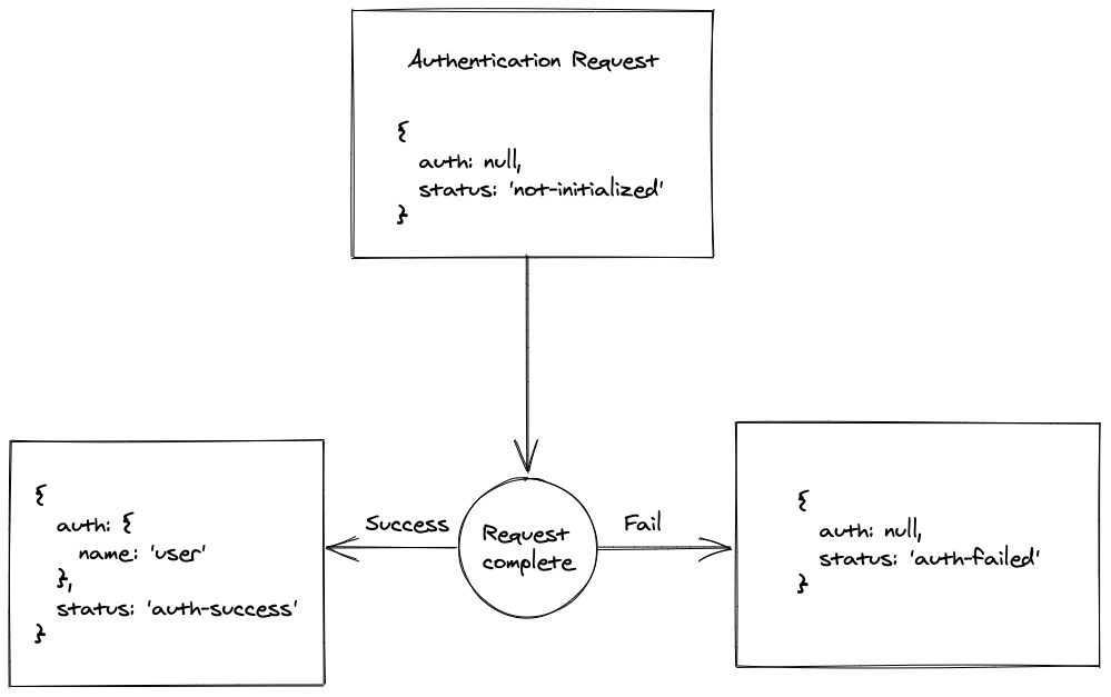 Visual representation of the code above