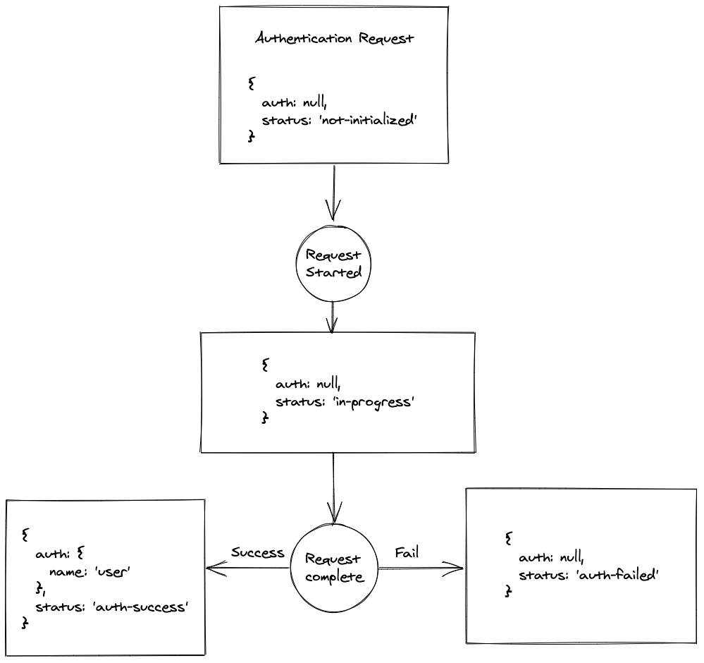 An additional step with status: in-progress